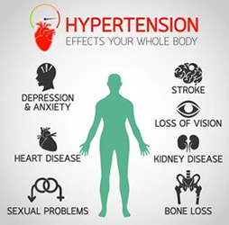 high blood pressure hypertension effects